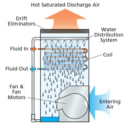 Dry Contact Wiring Diagram - Wiring Diagrams